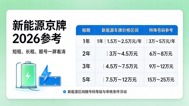 车牌租赁法律风险